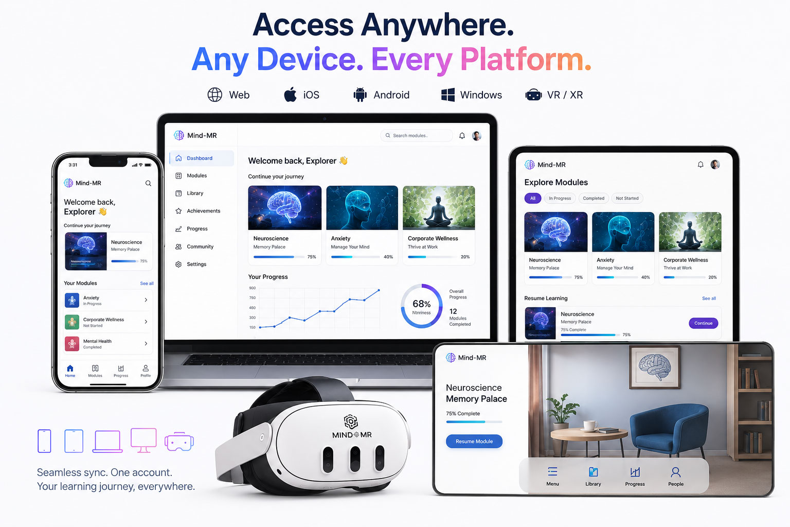 Cross-platform access