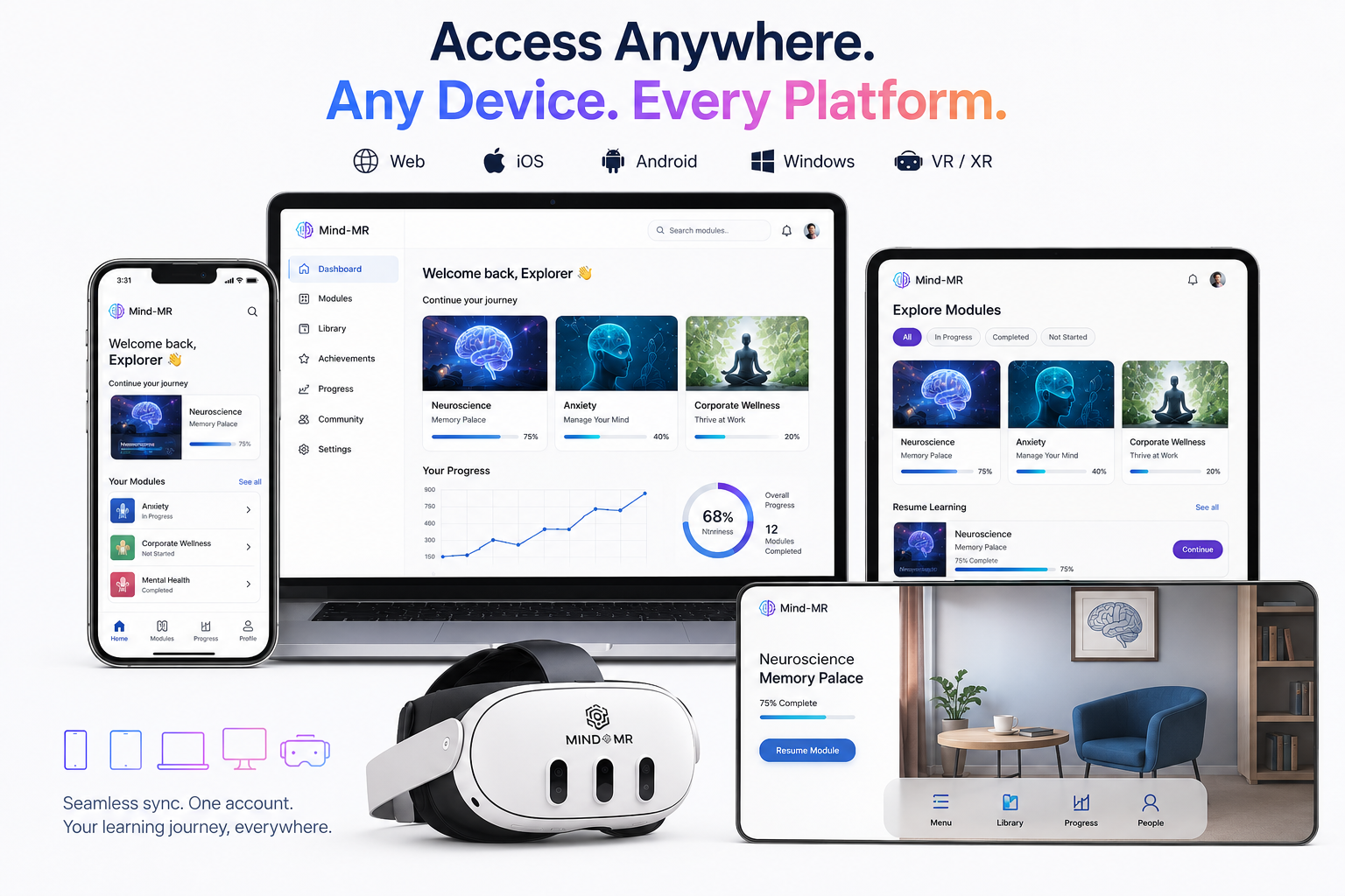 Cross-platform access