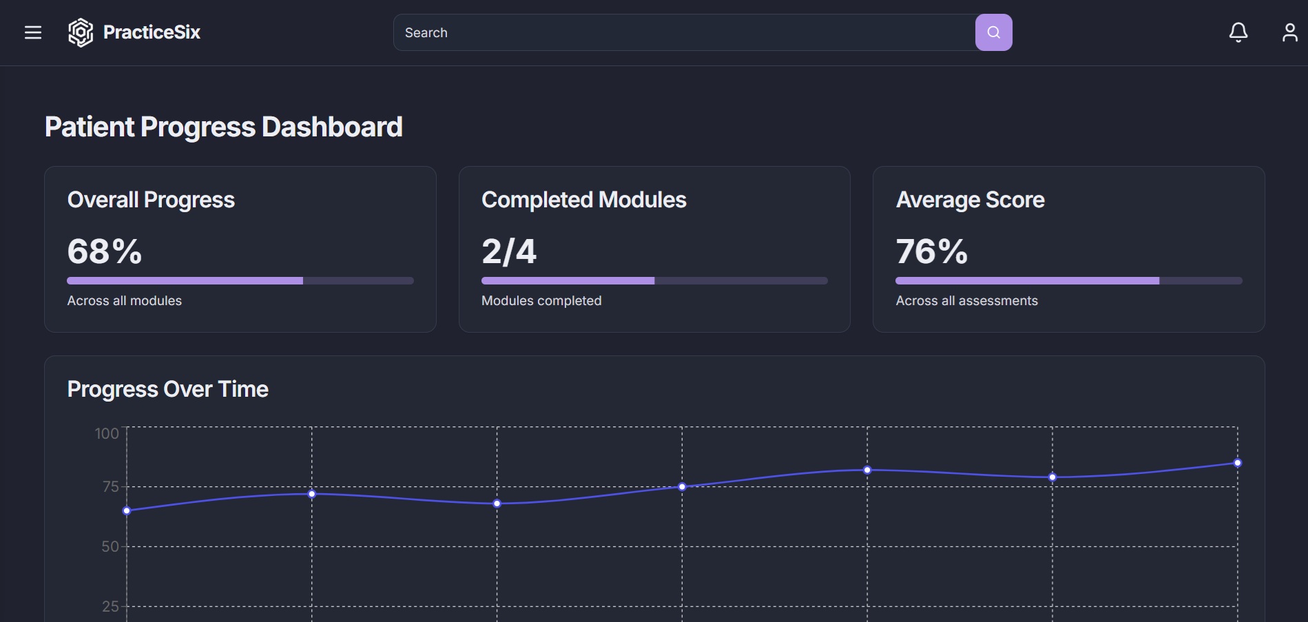 Clinician dashboard